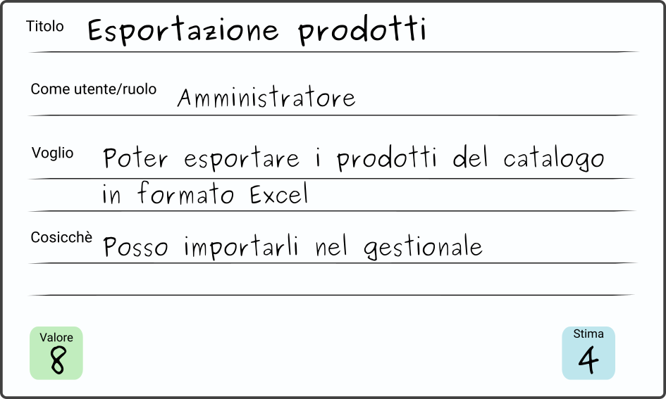 Esempio di story card (fronte)