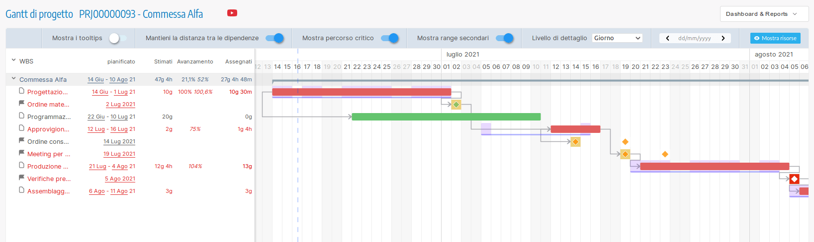 Gantt di Progetto