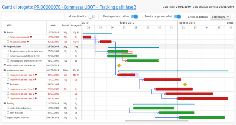 T-GANTT un video per saperne di più su come gestire i Gantt di progetto!